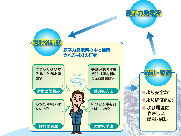 日本核燃料開発の義務